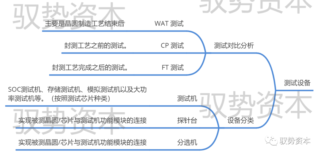 一文看懂半导体封BBIN BBIN宝盈测设备(图23)