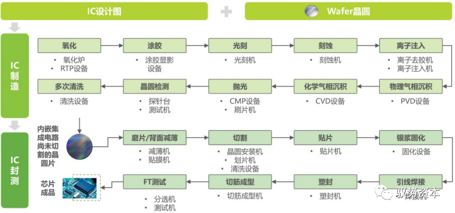 一文看懂半导体封BBIN BBIN宝盈测设备(图24)