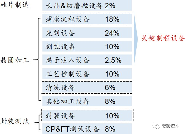 一文看懂半导体封BBIN BBIN宝盈测设备(图25)