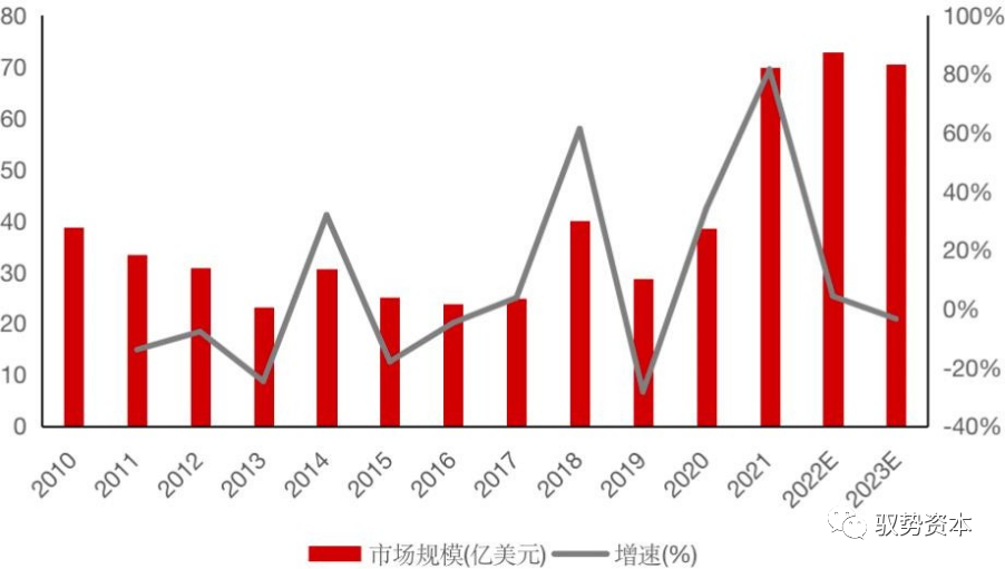 一文看懂半导体封BBIN BBIN宝盈测设备(图28)