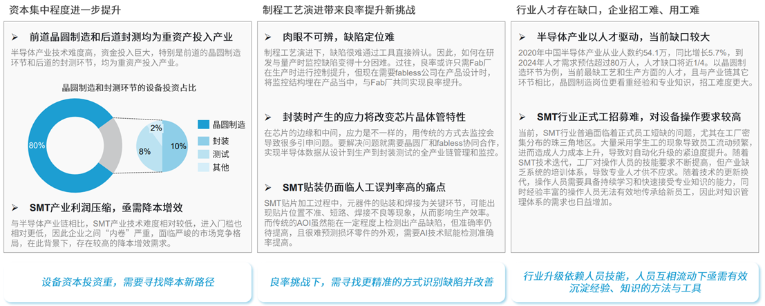 定义 LOFA：翻开黑灯工厂智造新篇章开创泛半导体产业新BBIN BBIN宝盈集团纪元(图3)