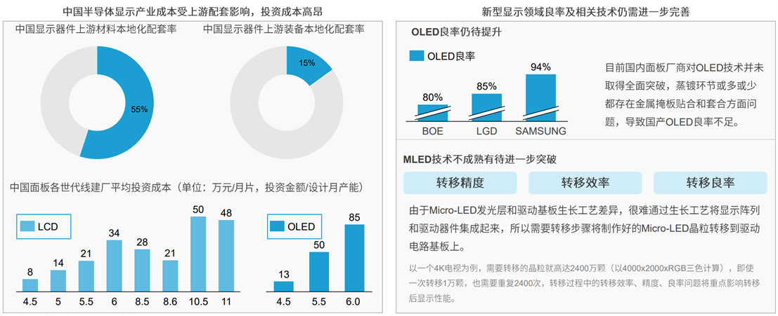 定义 LOFA：翻开黑灯工厂智造新篇章开创泛半导体产业新BBIN BBIN宝盈集团纪元(图7)