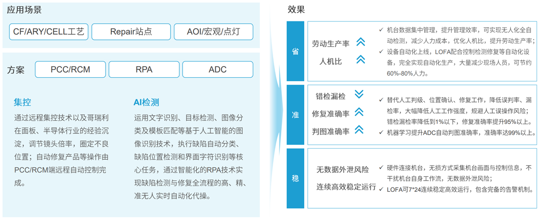 定义 LOFA：翻开黑灯工厂智造新篇章开创泛半导体产业新BBIN BBIN宝盈集团纪元(图8)