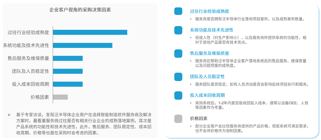 定义 LOFA：翻开黑灯工厂智造新篇章开创泛半导体产业新BBIN BBIN宝盈集团纪元(图9)