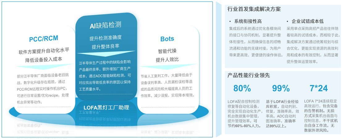 定义 LOFA：翻开黑灯工厂智造新篇章开创泛半导体产业新BBIN BBIN宝盈集团纪元(图10)