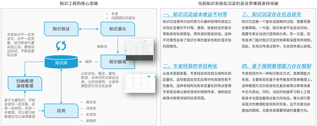 定义 LOFA：翻开黑灯工厂智造新篇章开创泛半导体产业新BBIN BBIN宝盈集团纪元(图12)