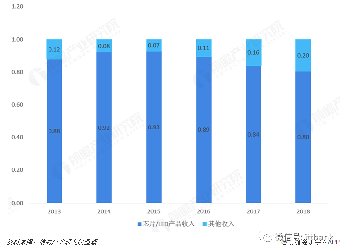 国内处于前10 的芯片公BBIN BBIN宝盈集团司都有哪些？(图13)