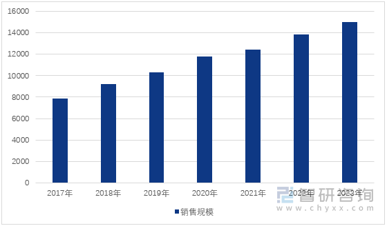 智研咨询发布——BBIN BBIN宝盈集团半导体：加强半导体技术攻关全力推动产业集群化