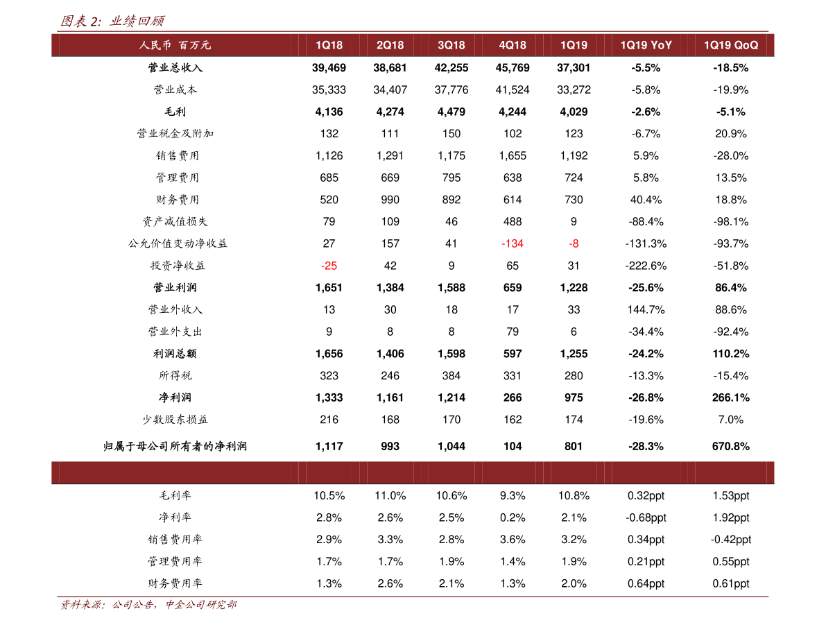 半导体股票龙头股一览表（集成电路龙头股BBIN BBIN宝盈票有哪些）(图5)