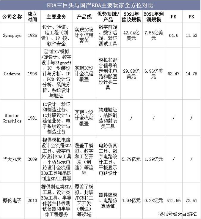 华为传来大消息!半导体领域最新成果亮相：EDA取得重要突破!BBIN BBIN宝盈集团(图2)