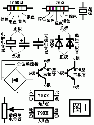 BBIN BBIN宝盈图说电子元器件大全推荐收藏！