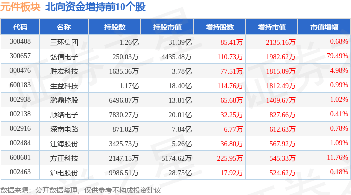 BBIN BBIN宝盈集团元件板块4月11日跌08%商络电子领跌主力资金净流出357亿元(图4)