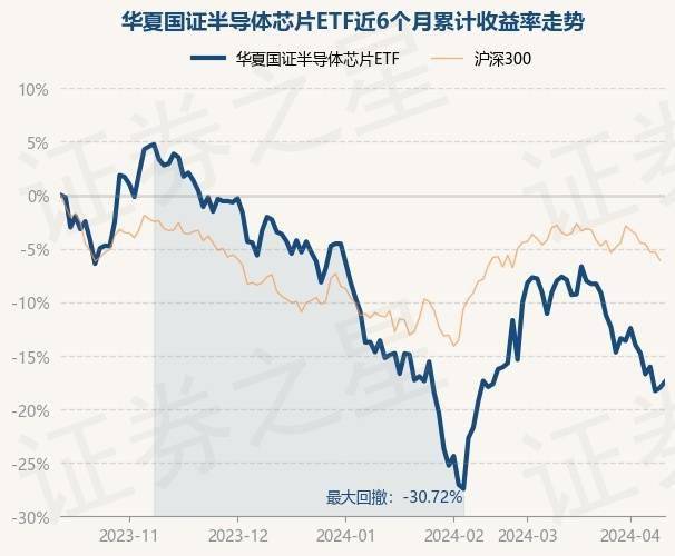 BBIN BBIN宝盈集团4月12日基金净值：华夏国证半导体芯片ETF最新净值08074涨066%