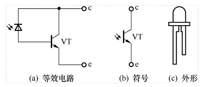 BBIN BBIN宝盈集团关于光电三极管的简单介绍