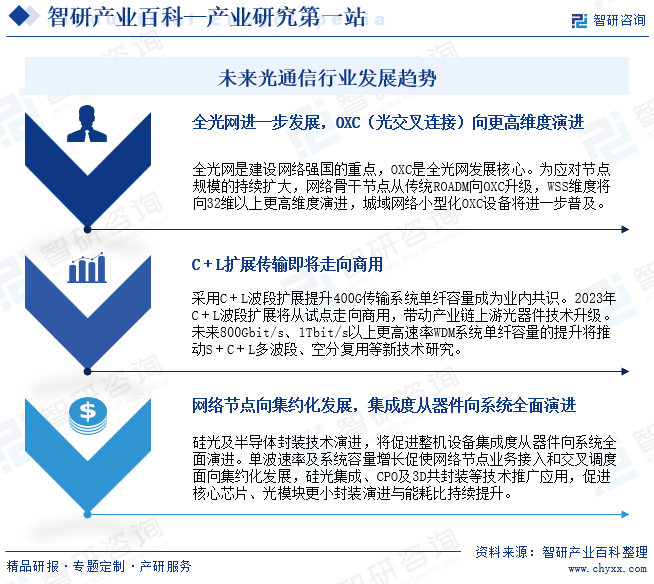 光通信-产业百科_BBIN BBIN宝盈智研咨询(图6)