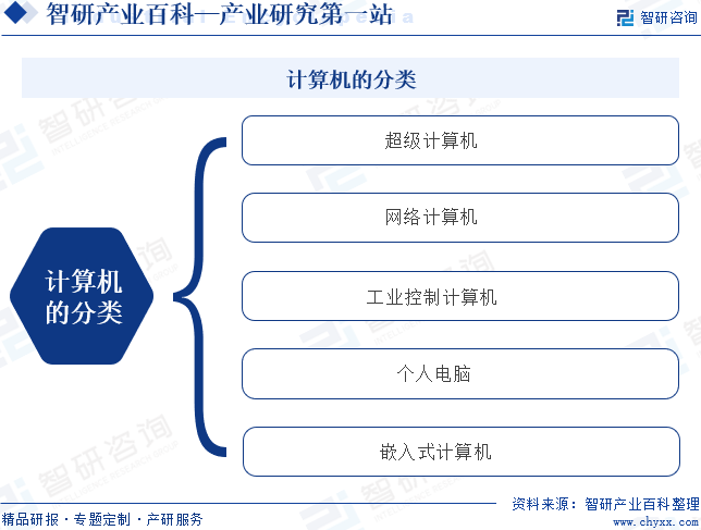 BBIN BBIN宝盈计算机-产业百科_智研咨询