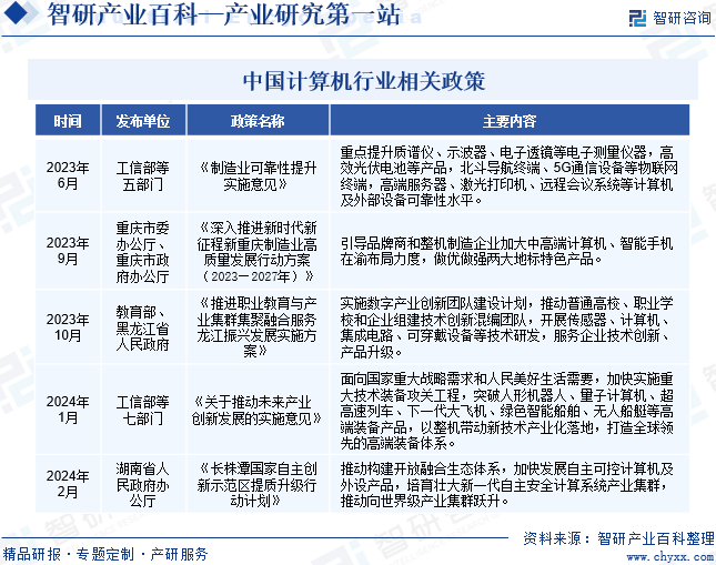 BBIN BBIN宝盈计算机-产业百科_智研咨询(图2)