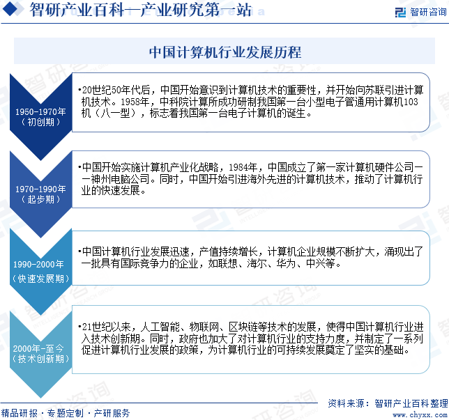 BBIN BBIN宝盈计算机-产业百科_智研咨询(图3)