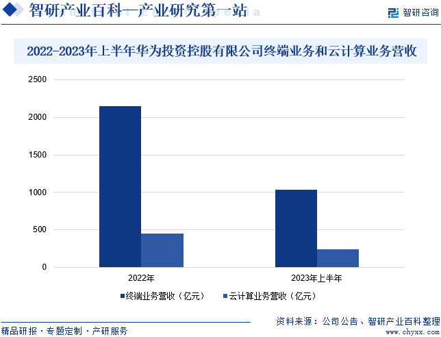 BBIN BBIN宝盈计算机-产业百科_智研咨询(图5)