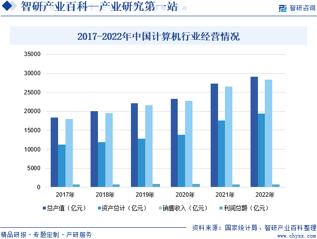 BBIN BBIN宝盈计算机-产业百科_智研咨询(图6)