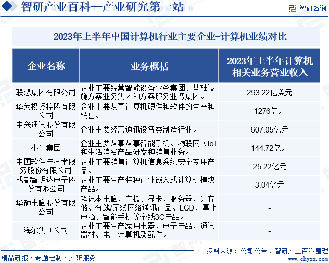 BBIN BBIN宝盈计算机-产业百科_智研咨询(图7)