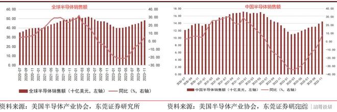 BBIN BBIN宝盈集团五张图投遍半导体产业链！