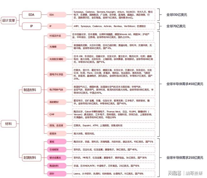 BBIN BBIN宝盈集团五张图投遍半导体产业链！(图2)