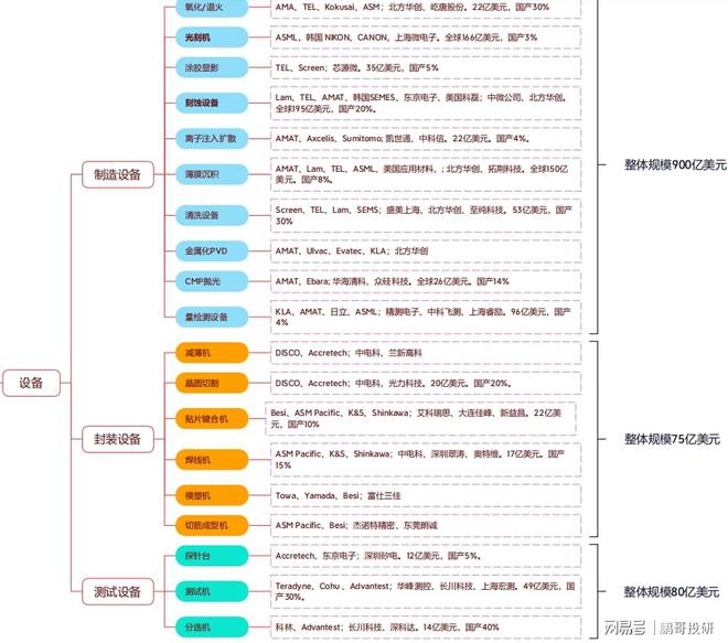 BBIN BBIN宝盈集团五张图投遍半导体产业链！(图3)