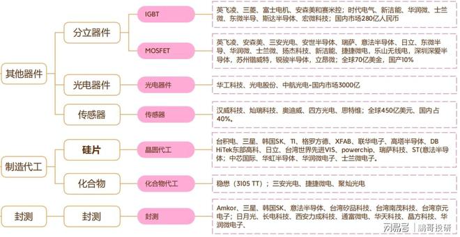 BBIN BBIN宝盈集团五张图投遍半导体产业链！(图5)