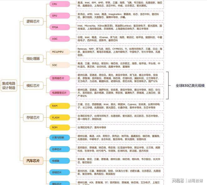 BBIN BBIN宝盈集团五张图投遍半导体产业链！(图4)