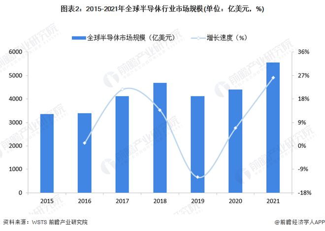 BBIN BBIN宝盈集团SK海力士副社长：AI时代封装技术创新成为争夺半导体霸主地位的关键【附全球半导体行业发展现状分析】