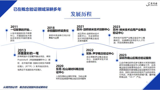 纳米技术应用BBIN BBIN宝盈集团产业概念验证中心丨打通科技转化“最初一公里”！(图4)