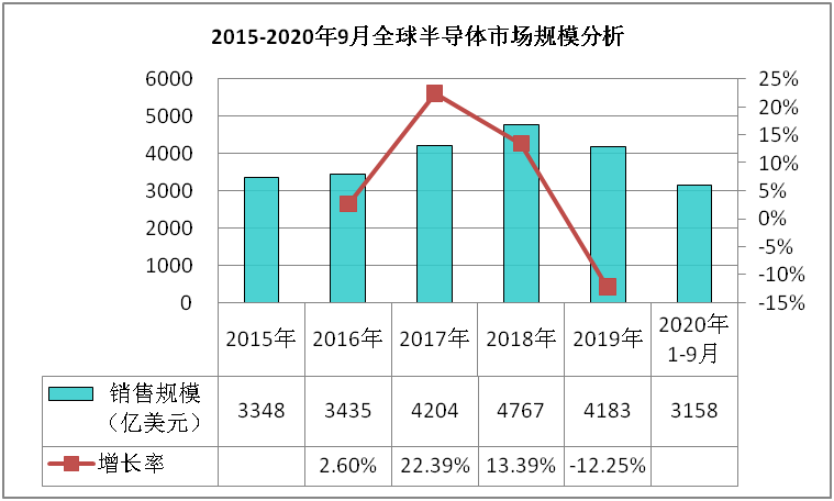 半导体BBIN BBIN宝盈集团市场数据深度调研与发展趋势分析报告