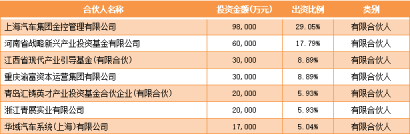 BBIN BBIN宝盈集团半导体 - OFweek新能源汽车网