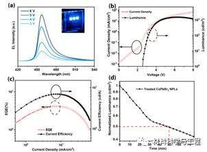 《ACS Energy Lett》：有机半导体配体钝化的蓝色发光BBIN BBIN宝盈集团二极管CsPbBr3纳米片(图5)