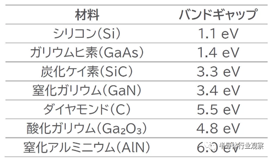 宽禁带半导体技术的前沿发展有哪BBIN BBIN宝盈集团些(图3)