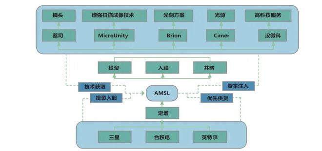 BBIN BBIN宝盈集团半导体明珠 ASML 是如何炼成的？