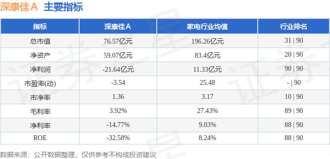 股票行情快报：深康佳Ａ（000016）4月12日BBIN BBIN宝盈集团主力资金净买入8623万元(图2)