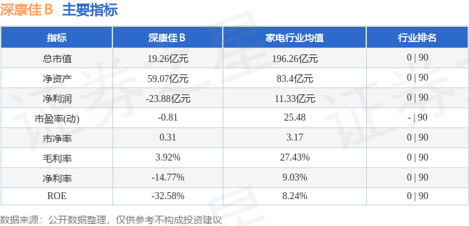 BBIN BBIN宝盈股票行情快报：深康佳Ｂ（200016）4月12日游资资金净买入1466万元(图2)