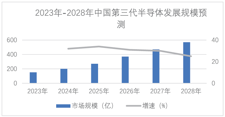 BBIN BBIN宝盈第三代半导体材料市场分析(图2)