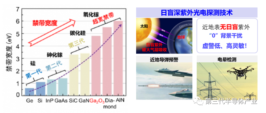 厦门大学张洪良团队在氧化镓半导体带隙工程和日盲紫外光电探测器研究取得进展BBIN BBIN宝盈