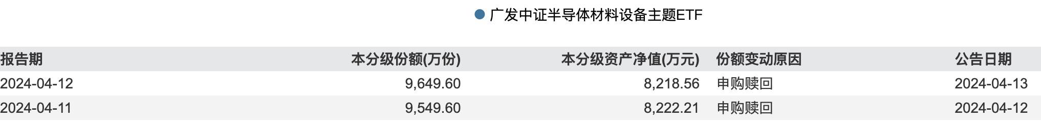 BBIN BBIN宝盈半导体龙头Q1业绩喜人！芯片设备ETF（560780）开盘冲高大涨246%(图3)