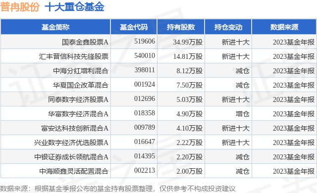 4月16日BBIN BBIN宝盈集团普冉股份跌691%国泰金鑫股票A基金重仓该股