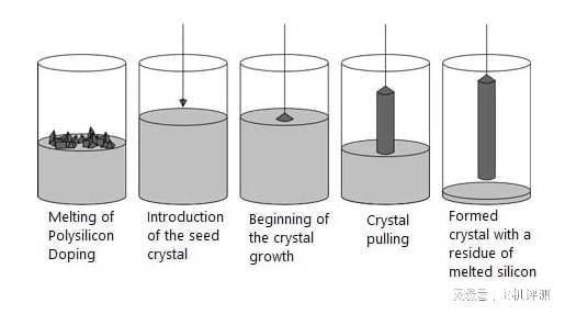 BBIN BBIN宝盈集团半导体材料：种类、性质及生产工艺基础知识汇总(图8)