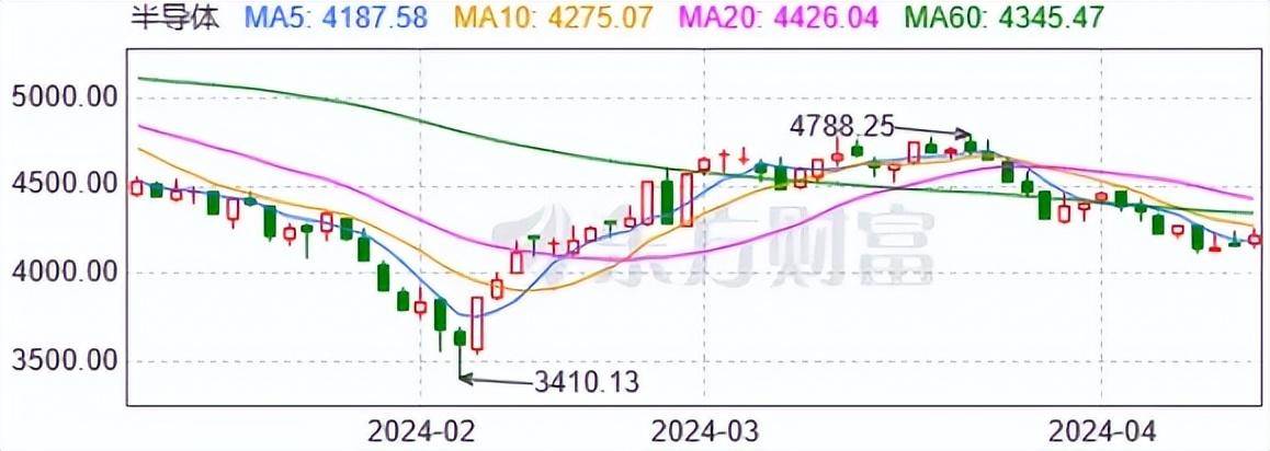 BBIN BBIN宝盈集团半导体设备再成网红！薄膜沉积设备暗藏玄机