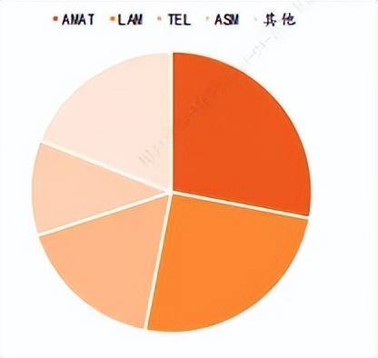 BBIN BBIN宝盈集团半导体设备再成网红！薄膜沉积设备暗藏玄机(图3)