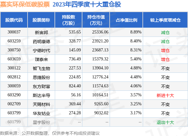 BBIN BBIN宝盈4月16日斯达半导跌547%嘉实环保低碳股票基金重仓该股(图2)