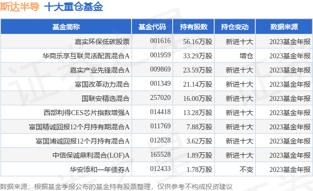 BBIN BBIN宝盈4月16日斯达半导跌547%嘉实环保低碳股票基金重仓该股