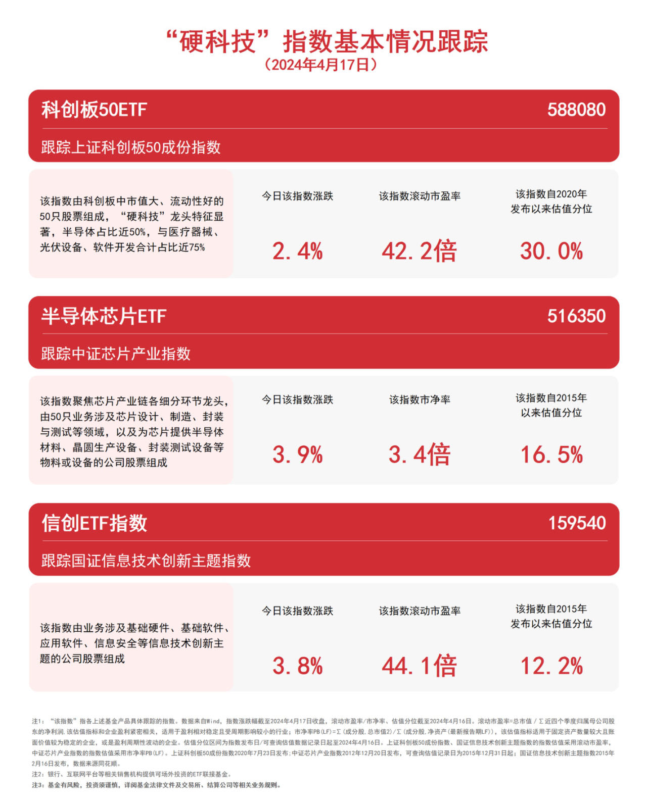 BBIN BBIN宝盈集团“硬科技”主题活跃半导体芯片ETF（516350）、信创ETF指数（159540）等产品聚焦板块龙头