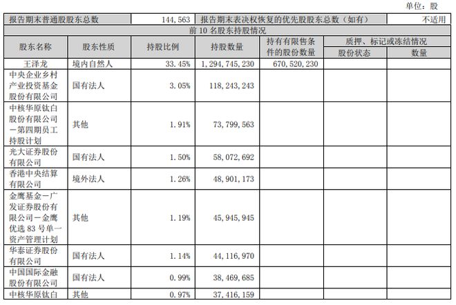 BBIN BBIN宝盈集团实控人被立案调查中核钛白股价一字跌停(图2)